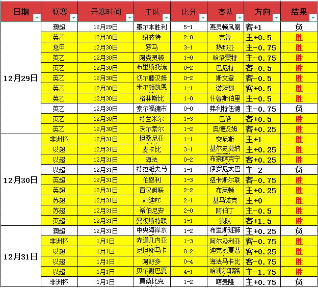 澳超焦点战,惠灵顿凤凰,强势回归,英雄联盟S14赛季竞猜大厅,英雄联盟S15赛季竞猜大厅,LOL英雄联盟竞猜大厅,LOL英雄联盟竞猜平台