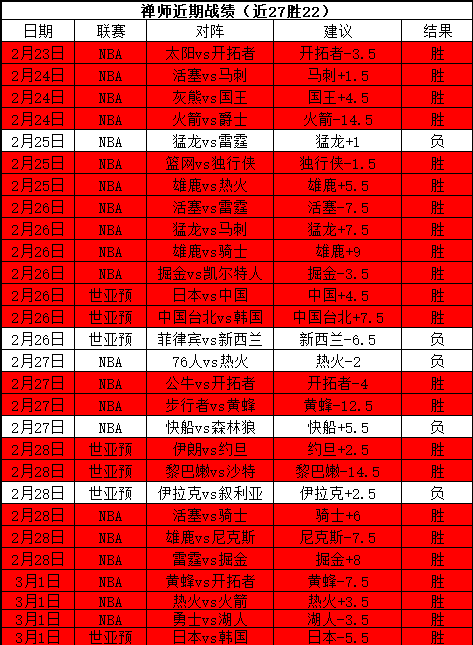 舒波莫廷展,拜仁力争德,甲及欧冠双,英雄联盟S14赛季竞猜大厅,英雄联盟S15赛季竞猜大厅,LOL英雄联盟竞猜大厅,LOL英雄联盟竞猜平台