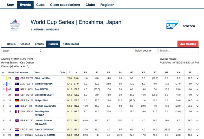爆红预测,马萨特兰,瓜达拉哈拉,英雄联盟S14赛季竞猜大厅,英雄联盟S15赛季竞猜大厅,LOL英雄联盟竞猜大厅,LOL英雄联盟竞猜平台