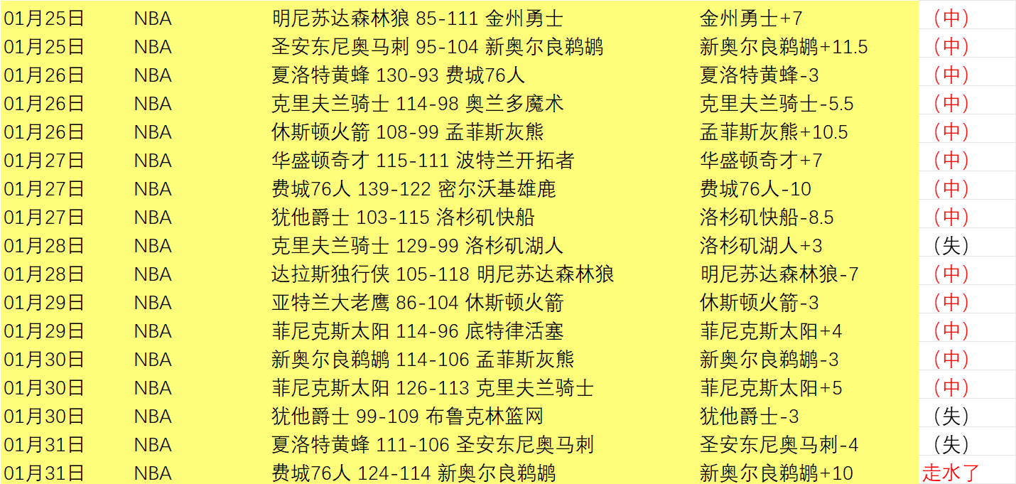 三天连战告,净胜,临界点上的,英雄联盟S14赛季竞猜大厅,英雄联盟S15赛季竞猜大厅,LOL英雄联盟竞猜大厅,LOL英雄联盟竞猜平台