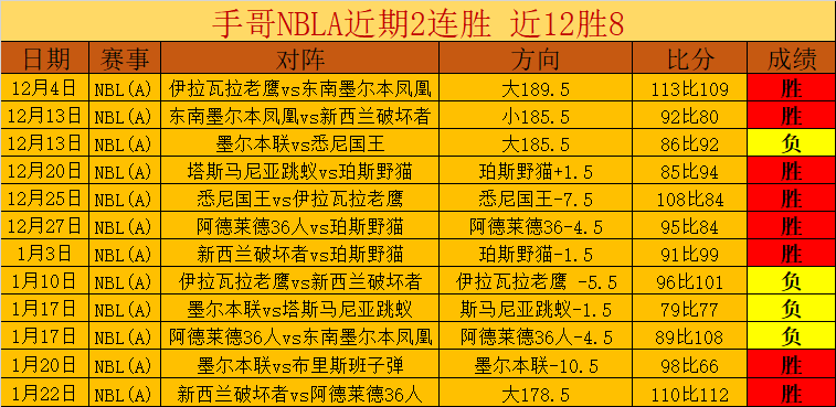 连续,日大胜英冠,专家分析,英雄联盟S14赛季竞猜大厅,英雄联盟S15赛季竞猜大厅,LOL英雄联盟竞猜大厅,LOL英雄联盟竞猜平台