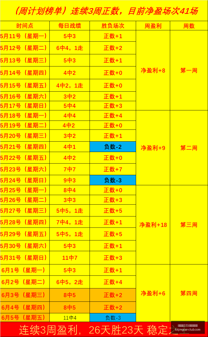 英雄联盟,赛季竞猜大,英雄联盟S15赛季竞猜大厅,英雄联盟S15赛季竞猜大厅官网,英雄联盟竞猜,英雄联盟预测,英雄联盟赛事分析,英雄联盟大厅入口