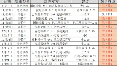 大乐透期号专家质合推荐，前区十码美洲赛事6连冠