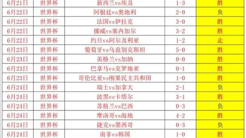 英雄联盟15赛季，英雄联盟大厅入口，竞猜大厅 101352 74